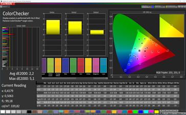 CalMan color accuracy (target color space sRGB), profile: simple