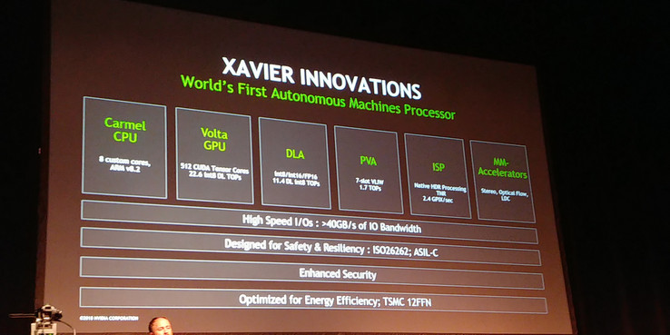 All the components of the Xavier SoC (Source: Anandtech)