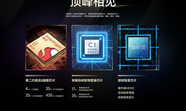 The flagship-killer features the Snapdragon 8 Gen 2 chip with up to 24 GB RAM (Source: Honor)