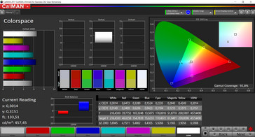 Color space (sRGB) - front display