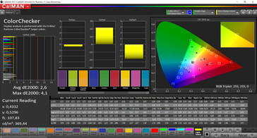 ColorChecker (Profile: Boosted, target color space: sRGB)