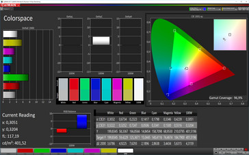 Colorspace (Profile: Saturated, target color space: AdobeRGB)