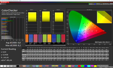 Colours (target gamut: DCI-P3)