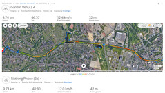 GPS test: overview