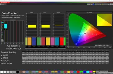 Colour accuracy (Natural mode; colour space: sRGB)