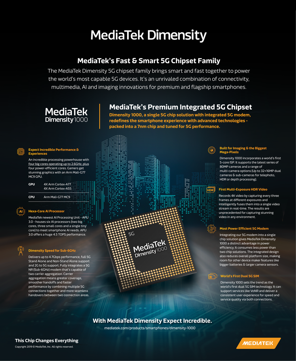 MediaTek Announces New Dimensity 1000 SoC: New Flagship Chipset With 5G Support