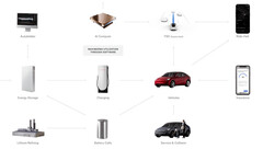 More than a car company (image: Tesla)