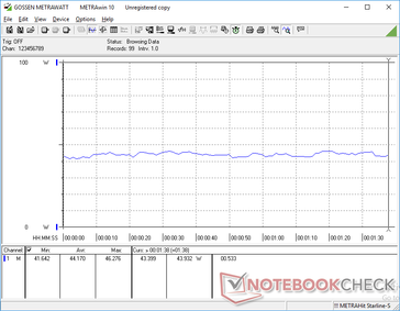 Constant power consumption when running 3DMark 06