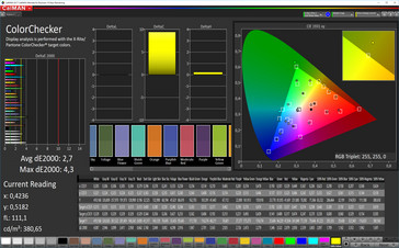 ColorChecker (Profile: Natural, target color space: sRGB)