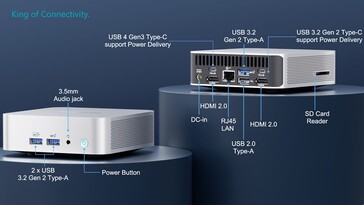 Connectivity ports of Geekom A8 (Image source: AndroidPCTV)