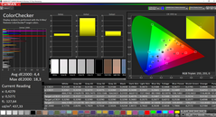 CalMAN ColorChecker calibrated (target color space AdobeRGB)