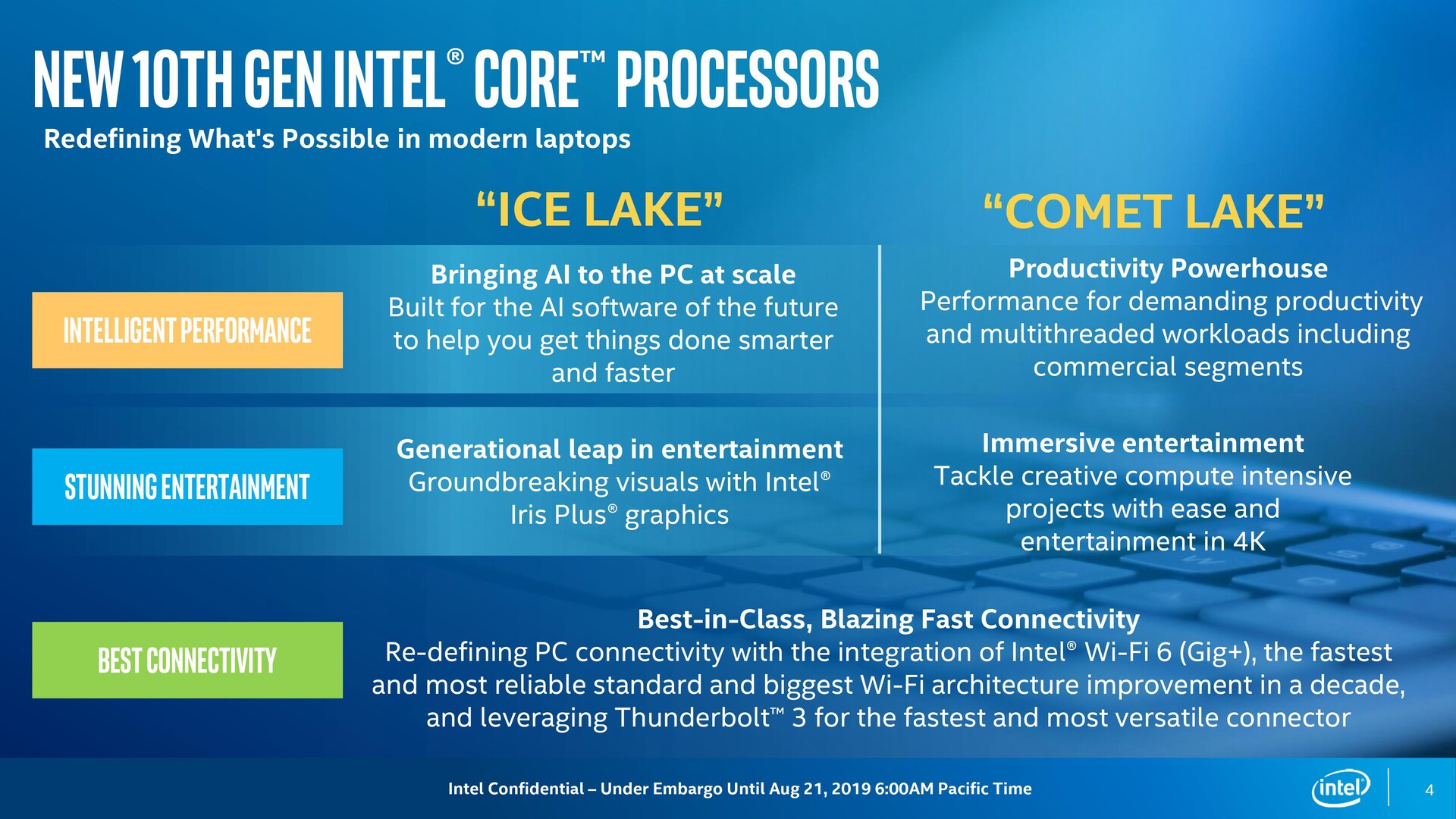 Intel Expands 10th Gen Intel Core Mobile Processor Lineup