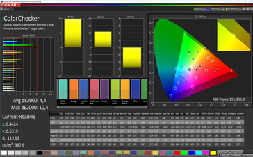 CalMAN: Mixed Colours - Profile: Vivid. DCI-P3 target colour space