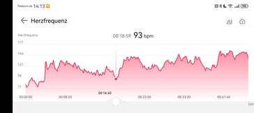 Huawei Watch Fit 4 Pro