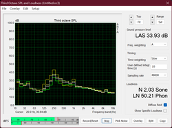 P1 G7 Sensel Touchpad: Sound profile