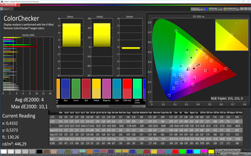 Combination colors (target color space: Adobe RGB)
