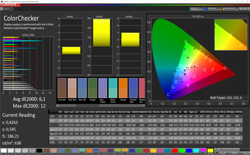 ColorChecker (Profile: Standard, target color space: sRGB)