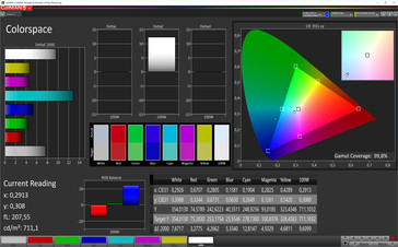 Color space coverage: sRGB