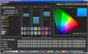 CalMAN color accuracy Adobe RGB