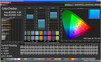 Mixed colors (Target color space sRGB)