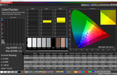 ColorChecker (sRGB color space): The deviation of 1.3 and up to 2.6 is great.