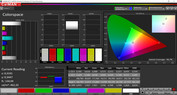 Colorspace (color mode Normal, color temperature Warm, target color space sRGB)