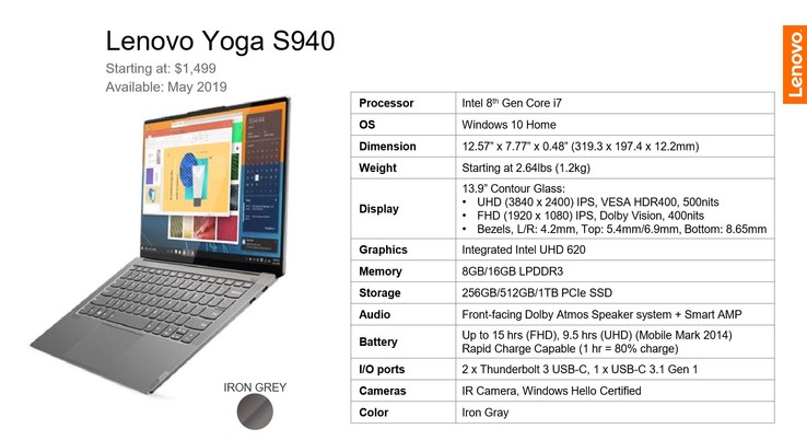 Specifications Lenovo Yoga S940
