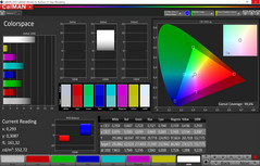 Color space (standard mode, target color space sRGB)