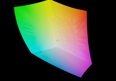 Yoga 7 2-in-1 14AKP10 vs sRGB