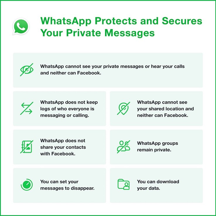 WhatsApp privacy protection. (Image source: @WhatsApp)