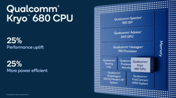 Qualcomm Snapdragon 888 - Kryo 680 CPU
