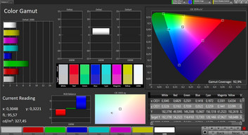 CalMAN color space coverage AdobeRGB – default preset