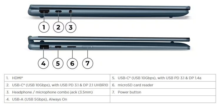 Yoga 7 2-in-1 14 (image source: Lenovo)