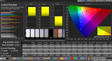 CalMAN: Mixed Colours – Wide colour gamut profile, sRGB target colour space