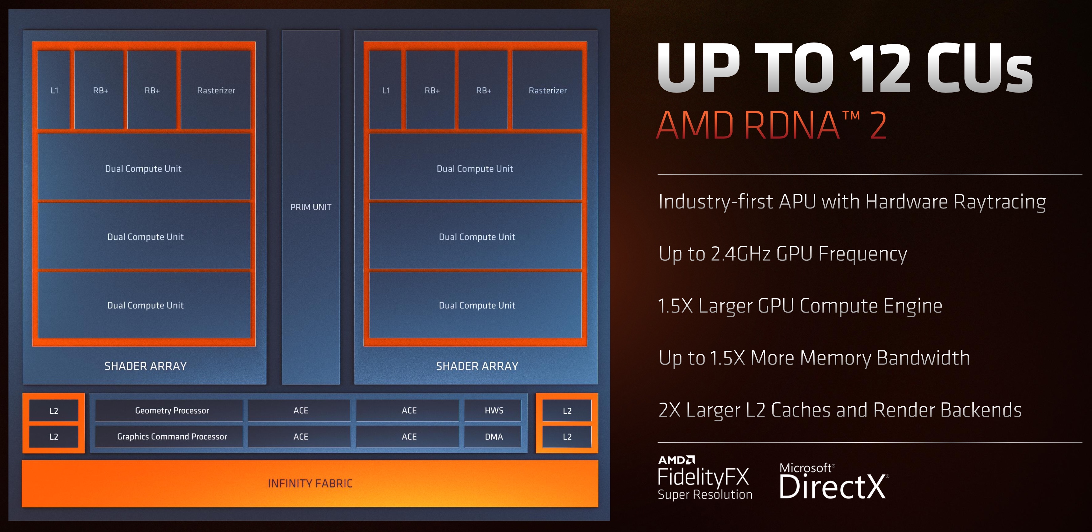 AMD Radeon 680M GPU Benchmarks and Specs - Tech