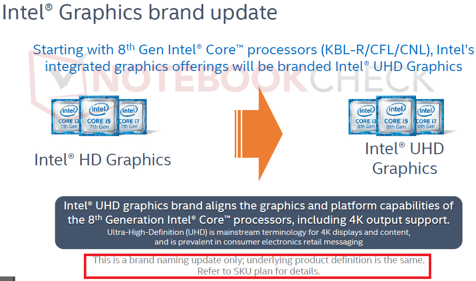 Intel uhd graphics 620 обновить драйвер