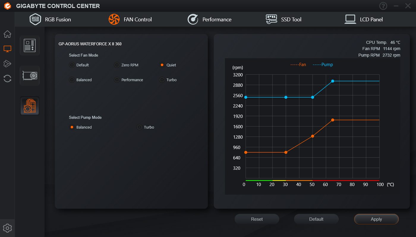 Gigabyte Aorus Waterforce X II 360 AiO review: Enthusiast CPU cooling ...