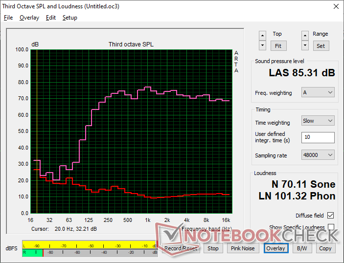 Pink noise shows loud maximum volume and excellent bass considering the form factor