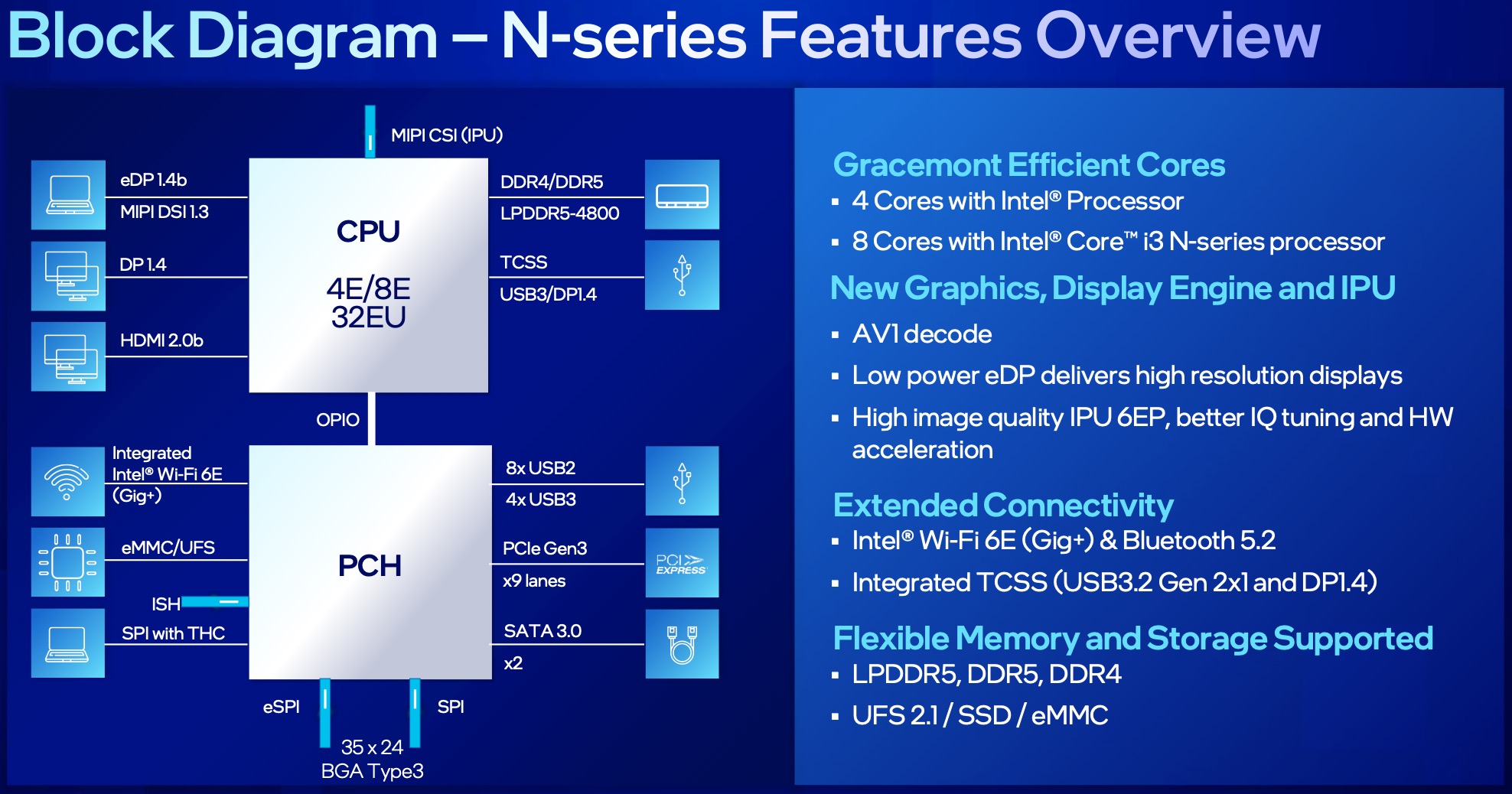 Intel Core i3-N305 Processor - Benchmarks and Specs -  Tech
