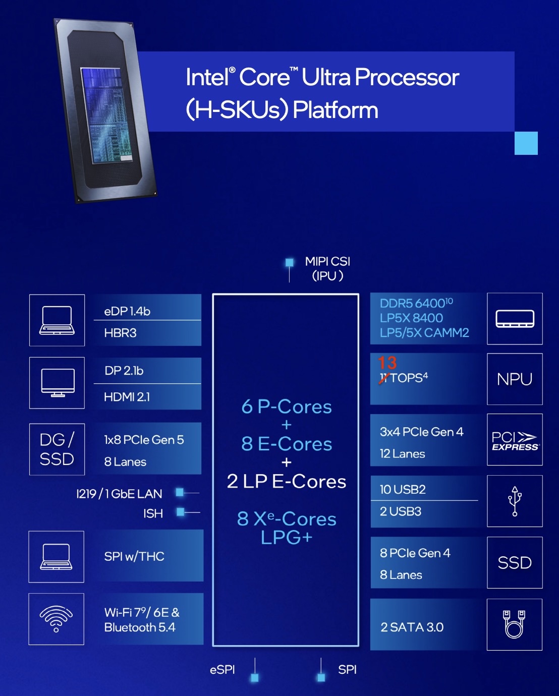 core ultra 9 285h vs 14900hx