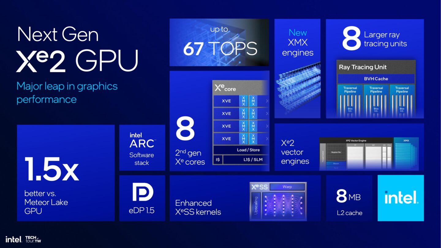 Intel Arc Graphics 140V - Benchmarks and Specs - NotebookCheck.net Tech