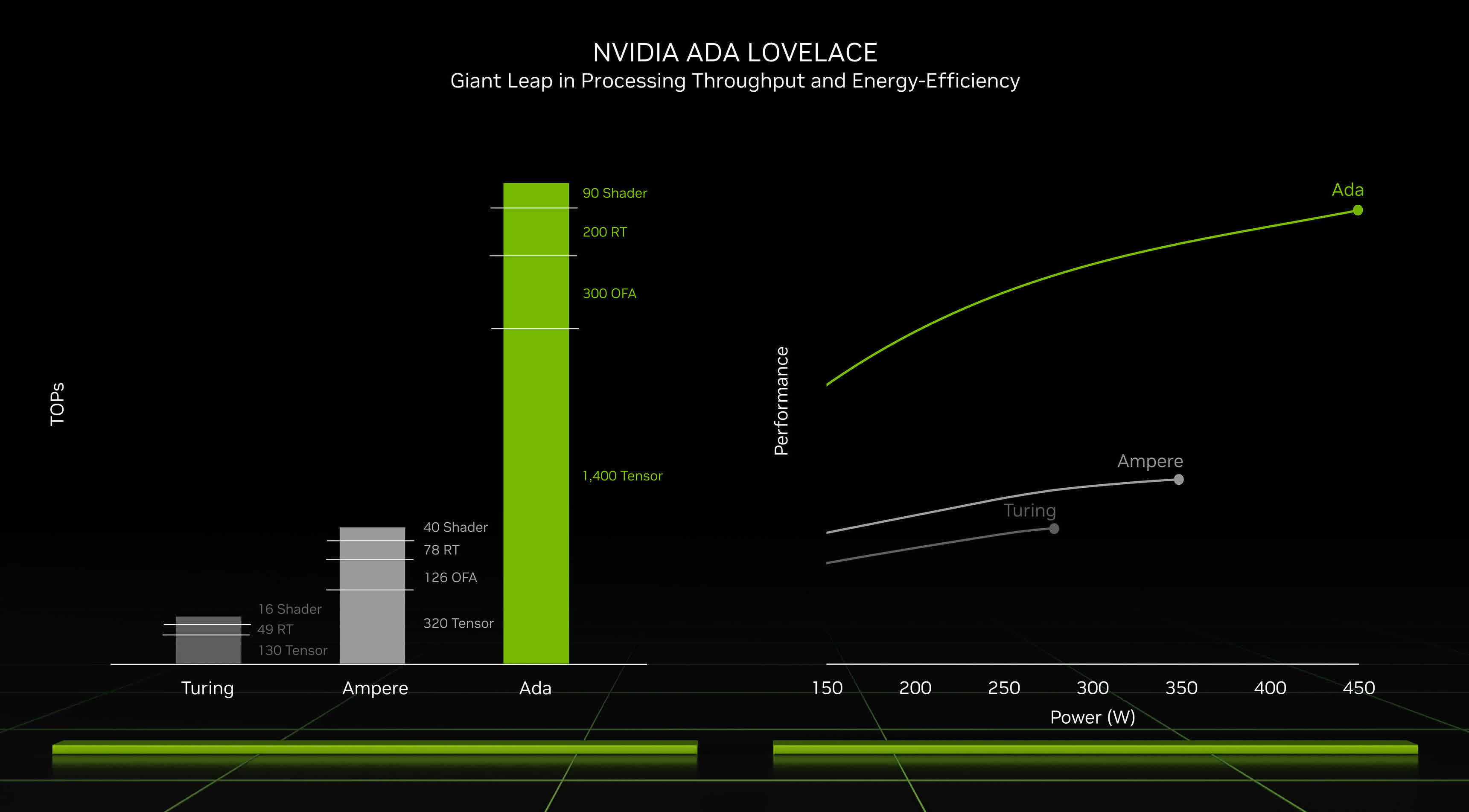 NVIDIA GeForce RTX 4050 Laptop GPU - Benchmarks and Specs -   Tech