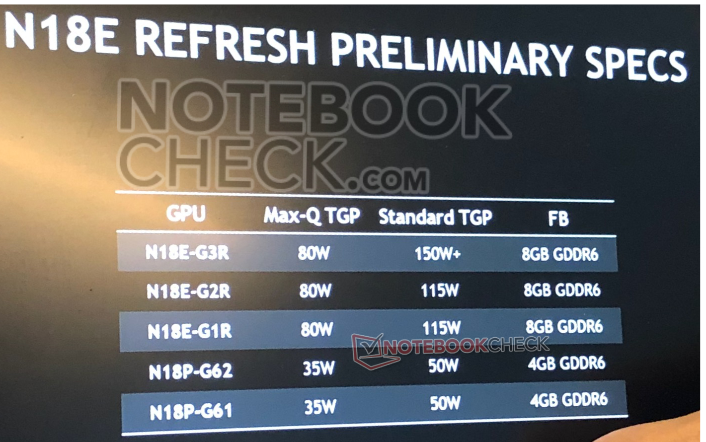 NVIDIA 2070 Super Mobile GPU - and - NotebookCheck.net Tech