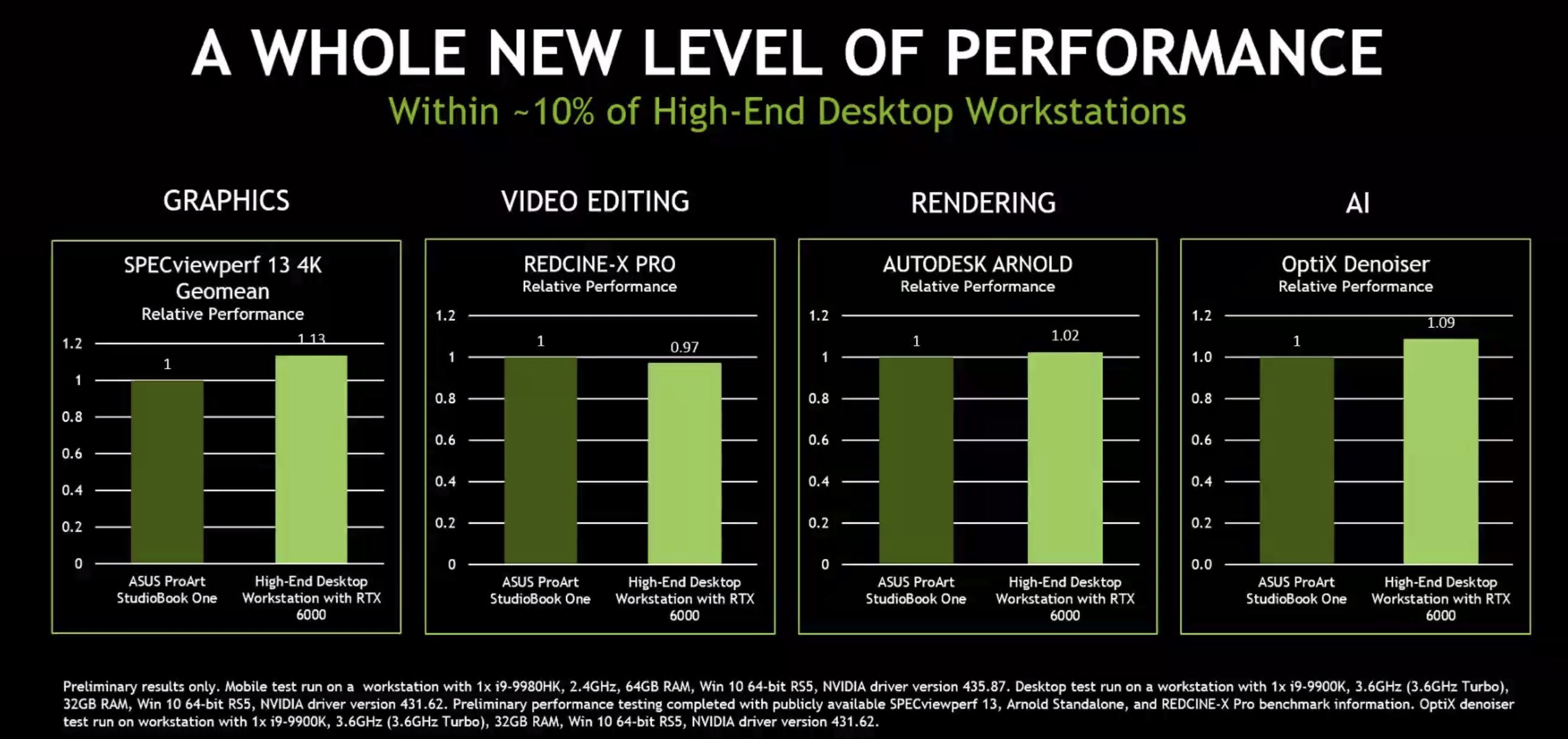 AMD Radeon RX 7700S vs NVIDIA T500 Laptop GPU vs NVIDIA Quadro RTX 6000 ...