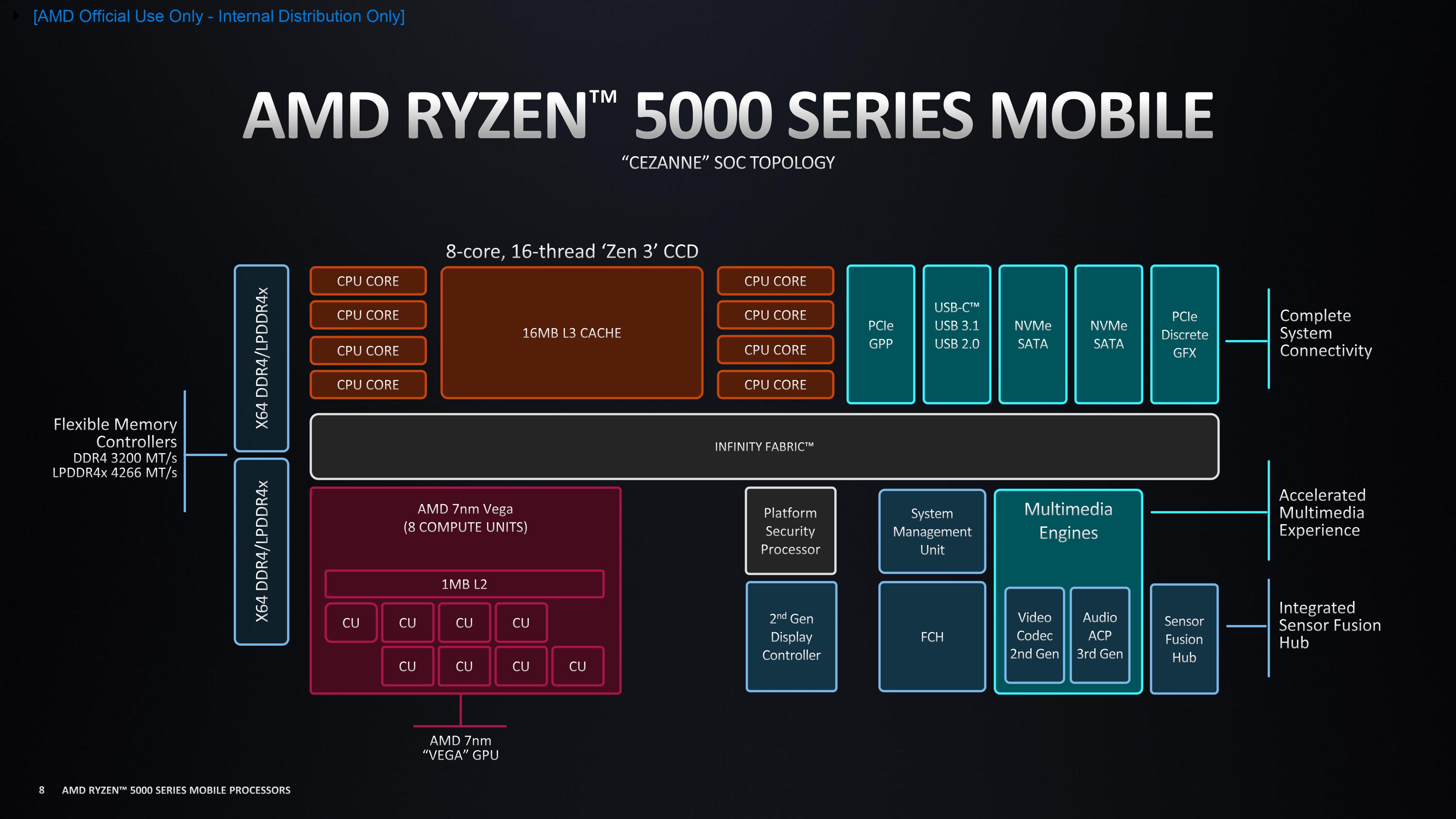 AMD Ryzen 7 7730U Processor - Benchmarks and Specs - NotebookCheck.net Tech