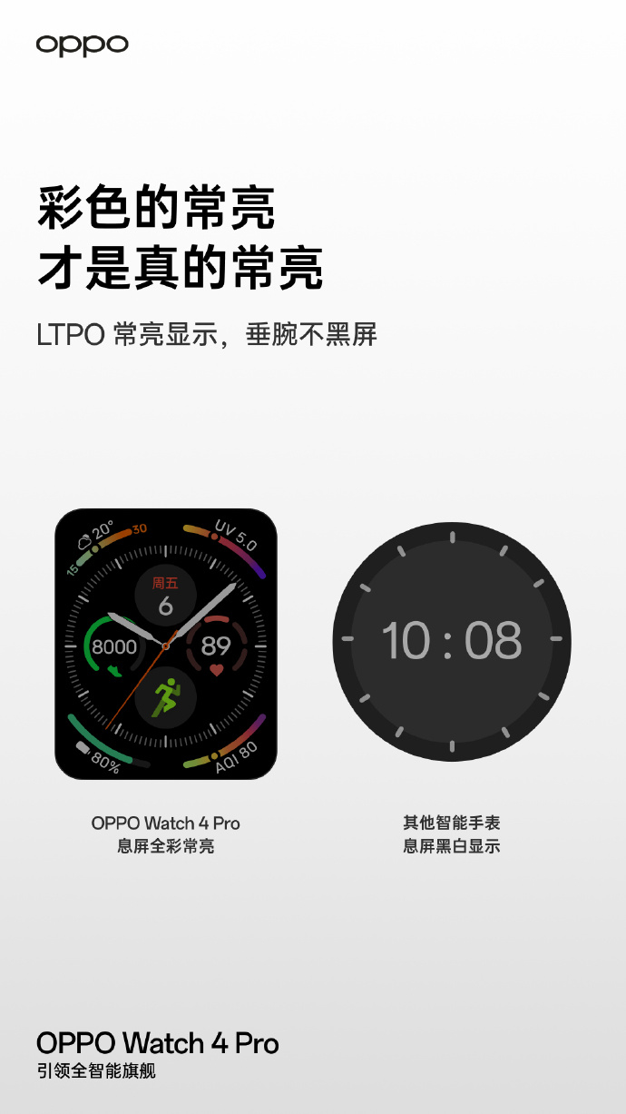 Oppo Watch 4 Pro unveiled with ECG and stainless steel body