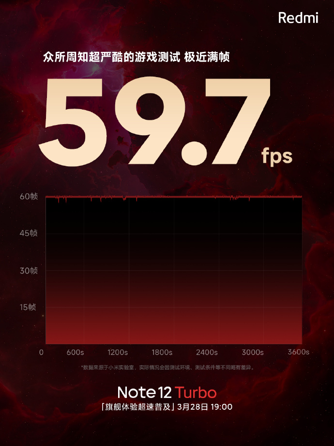 Xiaomi launches Redmi Note 12 Series internationally - Amateur