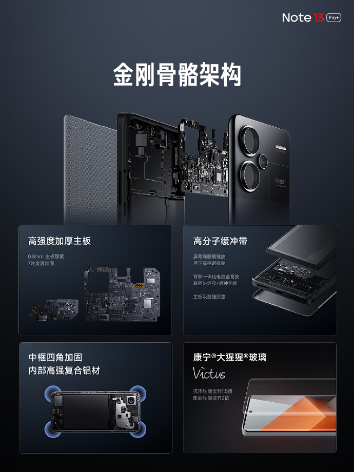 Xiaomi Redmi Note 13 Pro Plus to launch later this month with customised  MediaTek Dimensity and Samsung ISOCELL hardware -  News