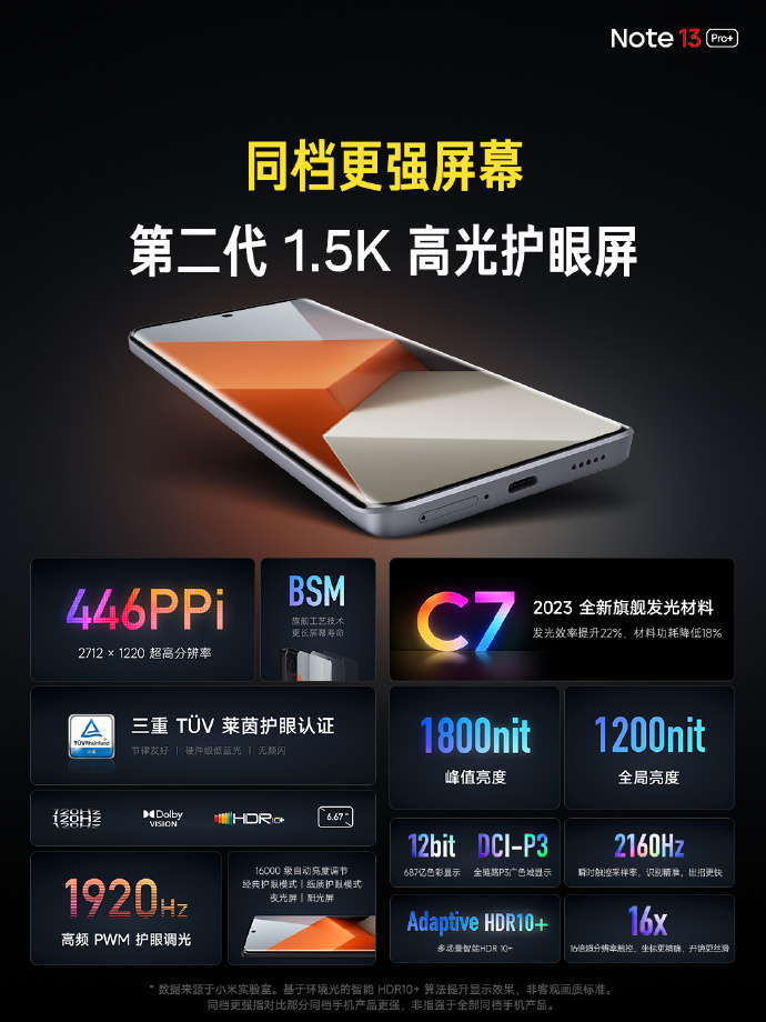 Xiaomi Redmi Note 13 Pro+ AAPE Edition 5G Dimensity 7200 Ultra 200MP  12GB+512GB