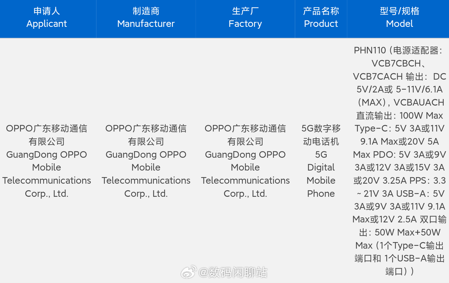 Oppo Find N3 Flip Allegedly Spotted with 67W Fast Charging on 3C  Certification Site